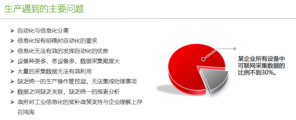 企業(yè)生產(chǎn)遇到的主要問題
