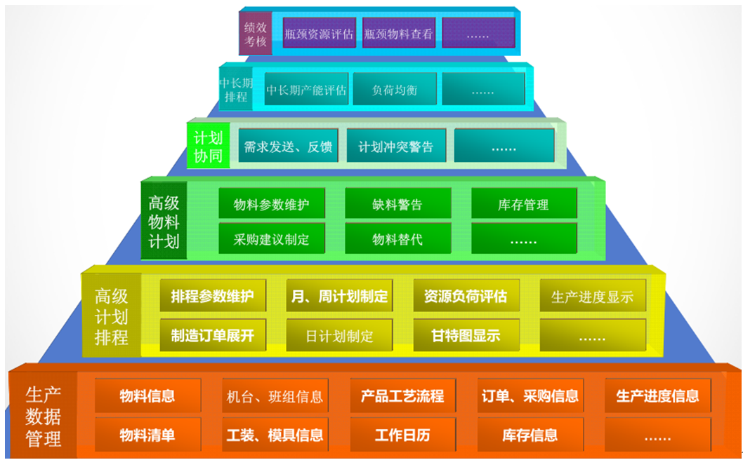 計(jì)劃管理系統(tǒng)架構(gòu)圖