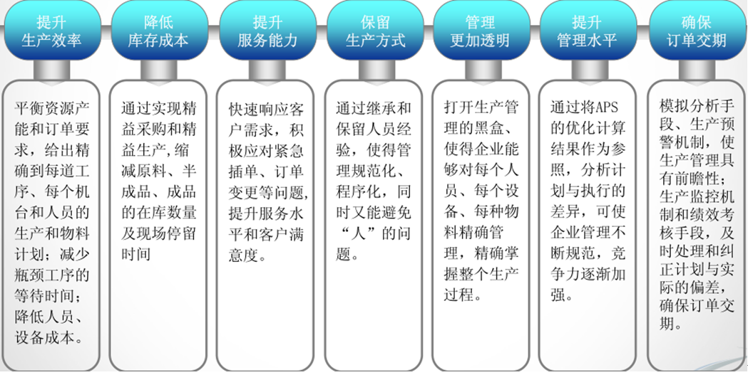 計(jì)劃管理系統(tǒng)七大價值