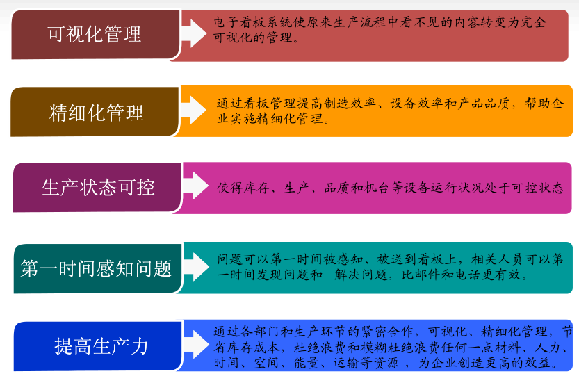 看板管理系統(tǒng)對企業(yè)的價(jià)值