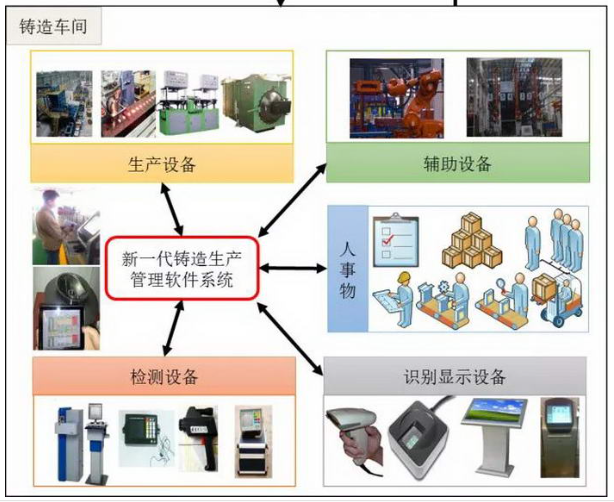 鑄造廠EAM設(shè)備管理系統(tǒng)有什么作用？