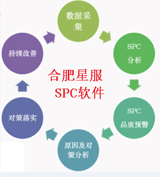 SPC工具哪家強(qiáng)？合肥星服SPC軟件——品質(zhì)管控的首選利器