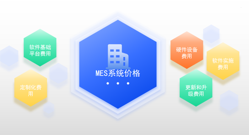 MES軟件多少錢(qián)？